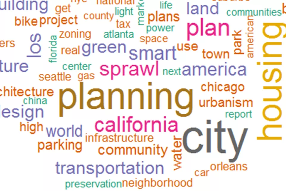 Word Cloud detail
